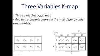 Celebrity EEE241-DLD-5-b: Boolean function simplification using three variables K-map Net Worth