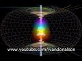 ACTIVA ALTA ENERGIA VIBRATORIA - ENERGIA POSITIVA SIN LIMITES - 432 HZ