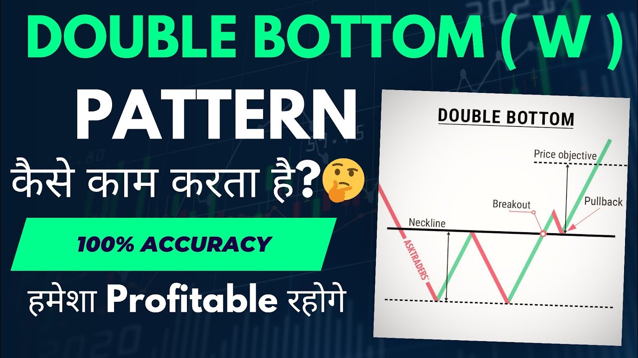 W pattern trading strategy  Double Bottom chart pattern Price Action