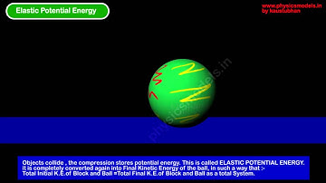 physics-Collisions- Elastic - a Block& sphere