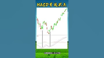 股票买卖 | MACD买点，这样的才有效，用一次准一次#shorts #股票