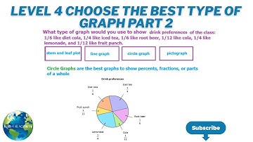 Level 4 Choose The Best Type Of Graph Part 2 🎓 Anyone Can Do Math