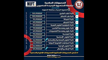 مصاريف جامعة المنصوره الجديده 2024 2025 