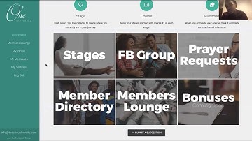 Creating A Membership Site With Memberium And The ASK Method
