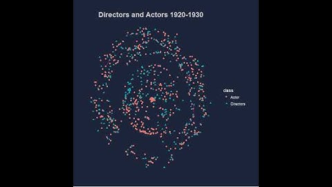 Visualizing Networks of Directors and Actors Involved in Biopics(Hollywood)