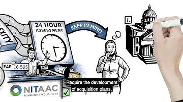 Introduction to Fair Opportunity with NITAAC GWACs