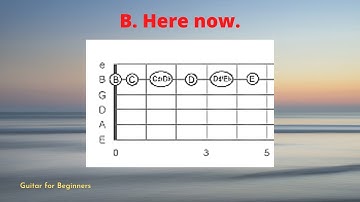 1st 5 Frets Notes On B 2nd String Of The Guitar Beginner Guitar Tutorial