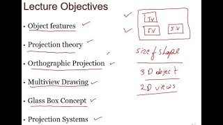 Famous Lecture 3│ Theory of Projection │Orthographic Projections│Multi-view Drawing│Glass Box│Systems Wealth