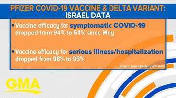 Pfizer vaccine stats against delta variant