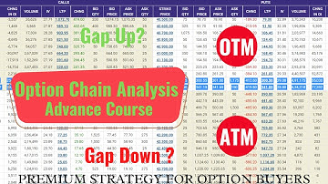 Option Chain Analysis Advance Full Course 2022 | Option Chain Analysis Explained in Hindi |