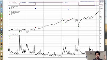 Fear and Greed Revisited (Part 2) - Measuring Fear with the Volatility Index (VIX)