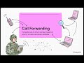 1.11 Cloud Telephony 