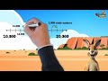 Understanding Number Lines and Multiples of 10,000