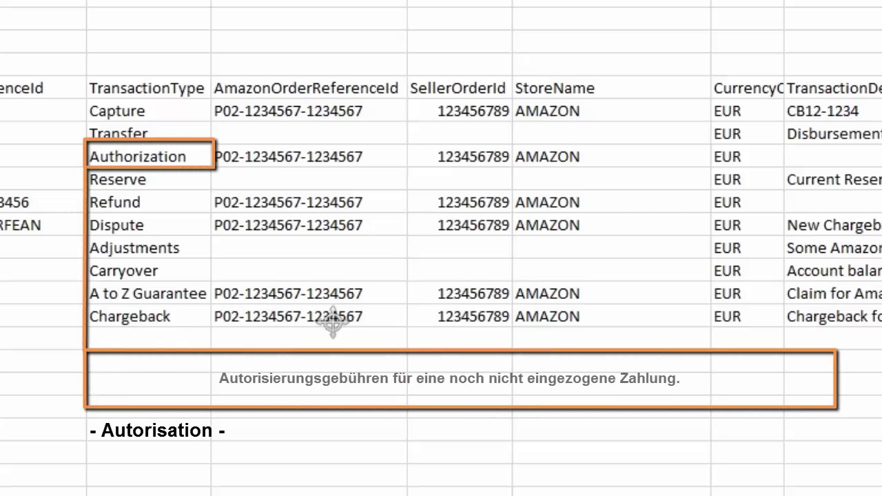 digital payments trends Amazon Pay Berichte - Eine Übersicht aller Transaktionsarten