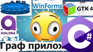 картинка: Платформы для графических приложений C#: их особенности, плюсы и минусы