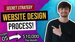 My Secret to $0-$10,000 Per Month: Start to Finish Website Design Process