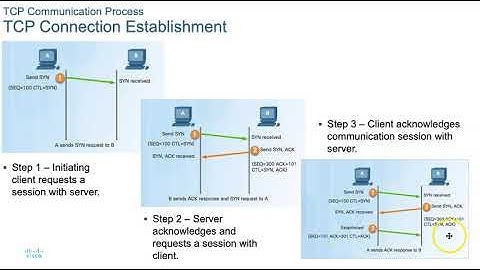 CCNA I CH 9 Part II Transport Layer