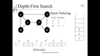 Graph Traversal Techniques DFS