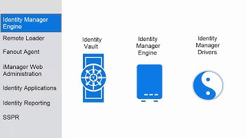 Identity Manager 4.7 Installation on Linux