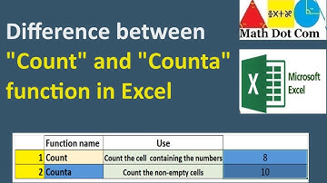 Difference between Count and Counta Function in Excel | MS Excel | Math Dot Com