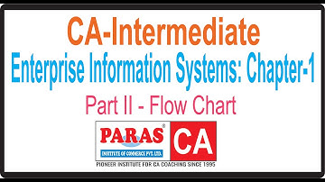 CA-Intermediate EIS | Flow Chart | CA-intermediate Lecture