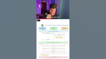 Large file transfer mechanism: Block Uploads in S3!