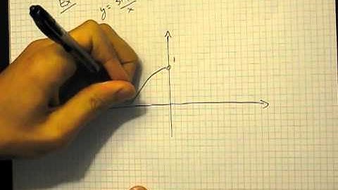 Calculus Chapter 1.5