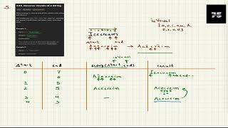 [5/75] LeetCode345 : Reverse Vowels of a String