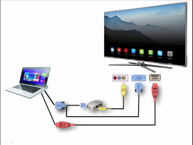 Hướng dẫn cách nối máy tính ra Tivi qua cổng VGA, cổng Video và ...