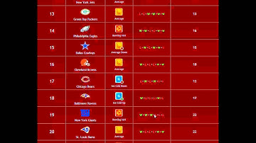 Zcode System Power Ranking Tool  (Free to Use No Credit Card Needed)