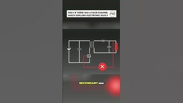 Flyback Converter Explained: Isolation & Regulation Without Secondary Feedback!