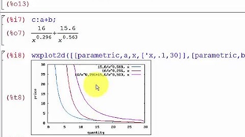 Add two Cobb Douglas Demand functions in Maxima