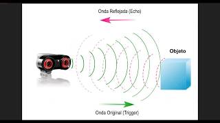 Sensor de Ultrasonido - Open Roberta