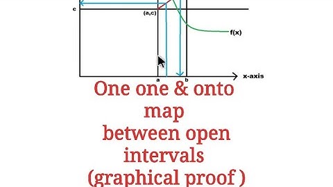 Open intervals are equivalent (net /jrf/gate/IIT jam / real analysis/ maths)
