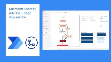 Microsoft Process Advisor - first impressions and deep dive review