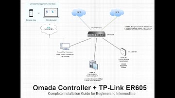 Omada Controller + TP-Link ER605: Complete Installation Guide for Beginners to Intermediate
