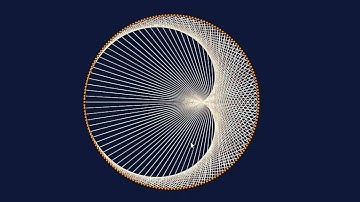 Polar Coordinates: Example 7: Cardioid