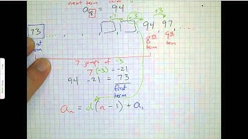 Translating between Recursive and Explicit Arithmetic Sequences (A1.7.C)