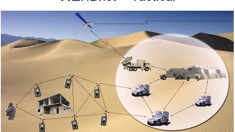 WZRDnet Mesh Network Overview