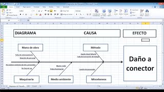 DIAGRAMA CAUSA-EFECTO EN EXCEL | DIAGRAMA DE PESCADO