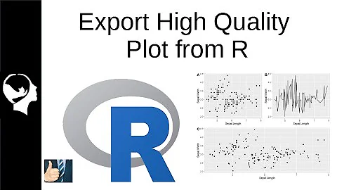 How to Export High Quality Image from R