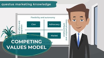 The Competing Values Model Explained: Unraveling Corporate Culture 🚀🎯