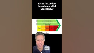 What is SAP IBP (Integrated Business Planning) in SAP S/4 HANA? SAP Ariba, SAP WM