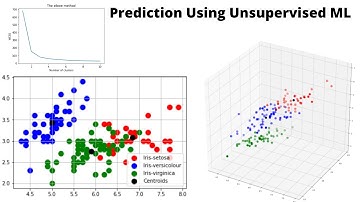 Prediction Using Unsupervised ML | Task 2 | The Sparks Foundation