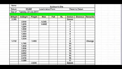 Taking Levels - Rise and Fall level book