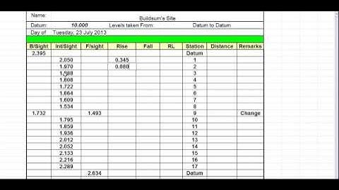 Taking Levels - Rise and Fall level book