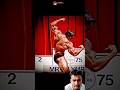 bodybuilding 💪🏽 legend on stage ❤️💪🏽 create oura 💪🏽💪🏽😎😎 #motivation