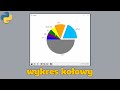 Wykres Kołowy W Pythonie w 7 Minut, Krok Po Kroku