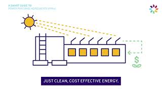2D Animated Explainer Video | Solar Energy | Motion Graphics Animation