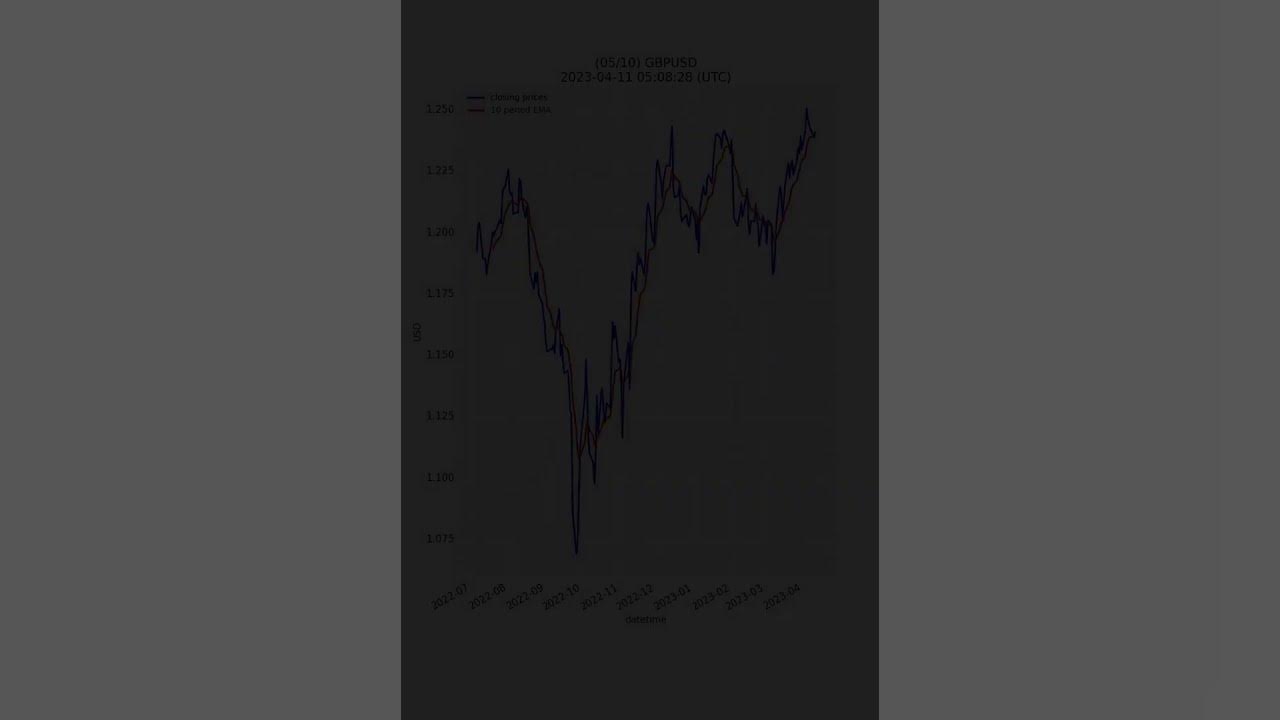 forex-markets-2023-04-11-youtube